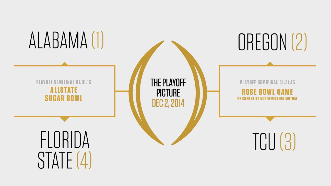 Playoff breakdown: If the games were today - College Football Nation