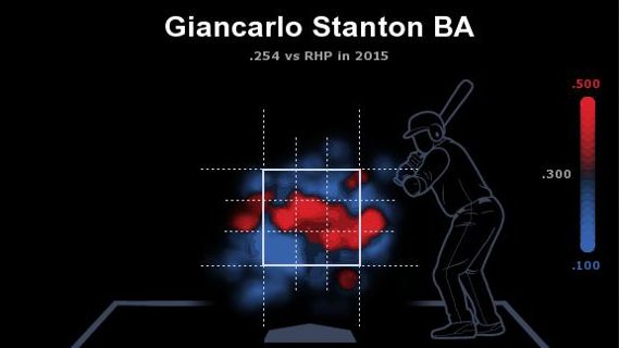 Giancarlo Stanton zonas de poder