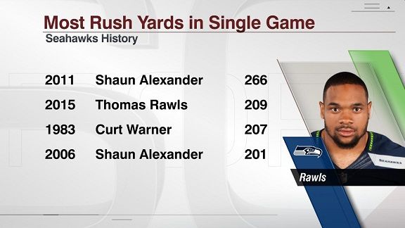 Move over Marshawn Lynch: Thomas Rawls dominates