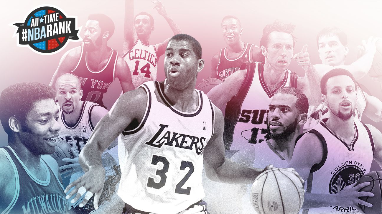 Nba Ranking Top 10 Point Guards Ever