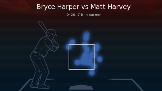 Harper vs Harvey Stats and Info 