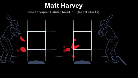 Matt Harvey localizacin slider ltimas 3 salidas