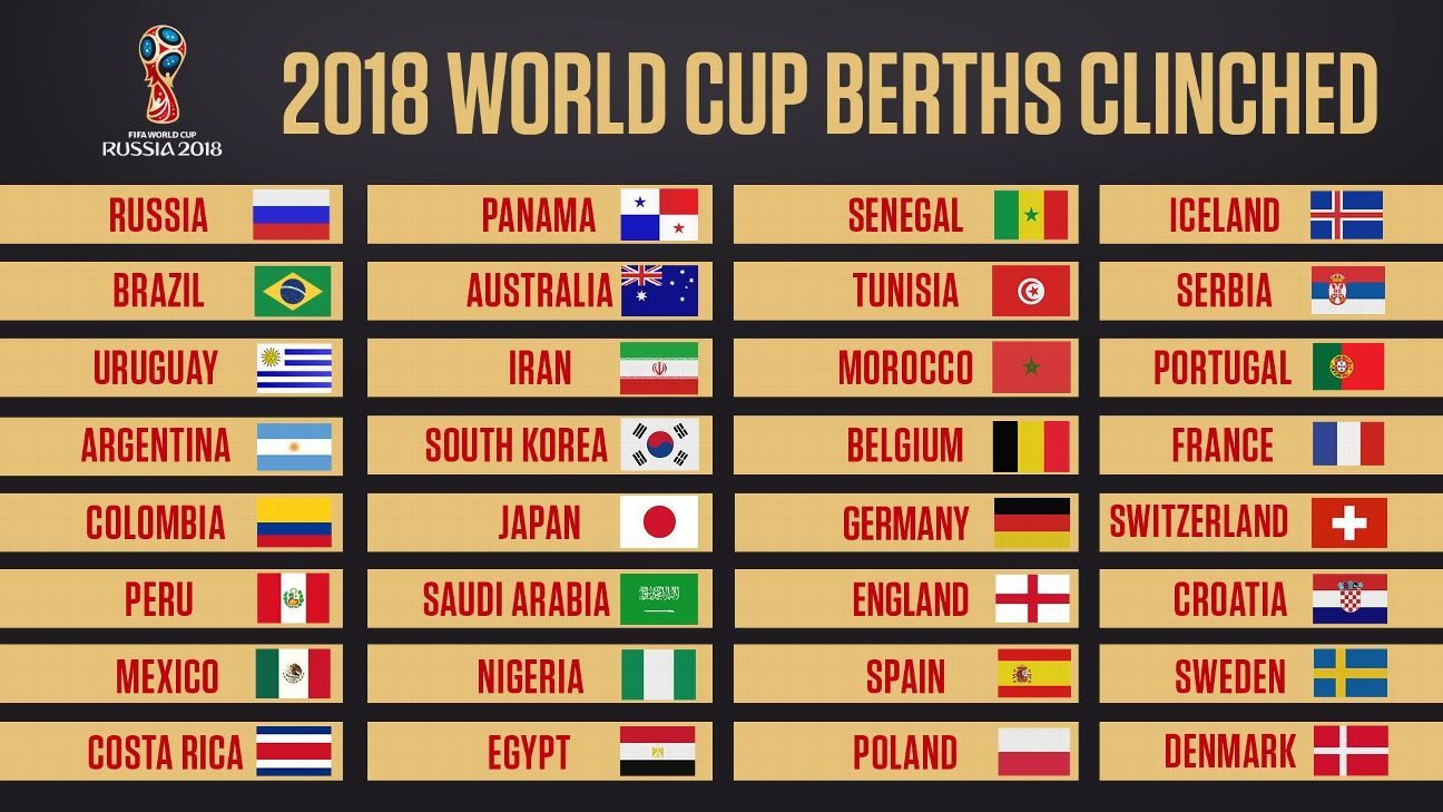 2018 World Cup Who has qualified for the finals in Russia next year