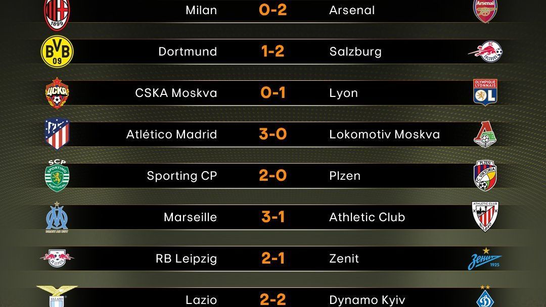 Atlético y Arsenal encarrilan un pase a cuartos que se complica para Dortmund