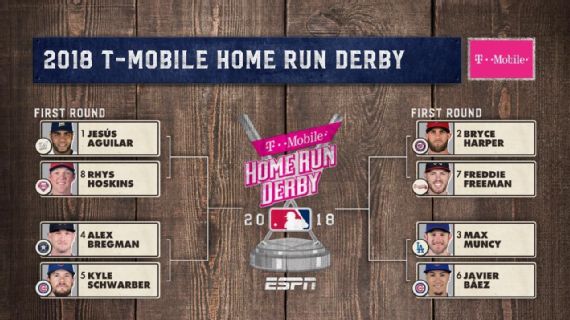 2019 Home Run Derby bracket