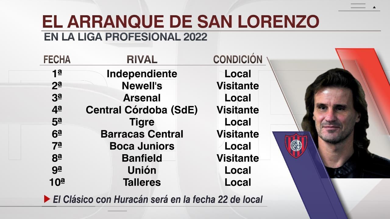 El calendario de San Lorenzo en la Liga Profesional 2022