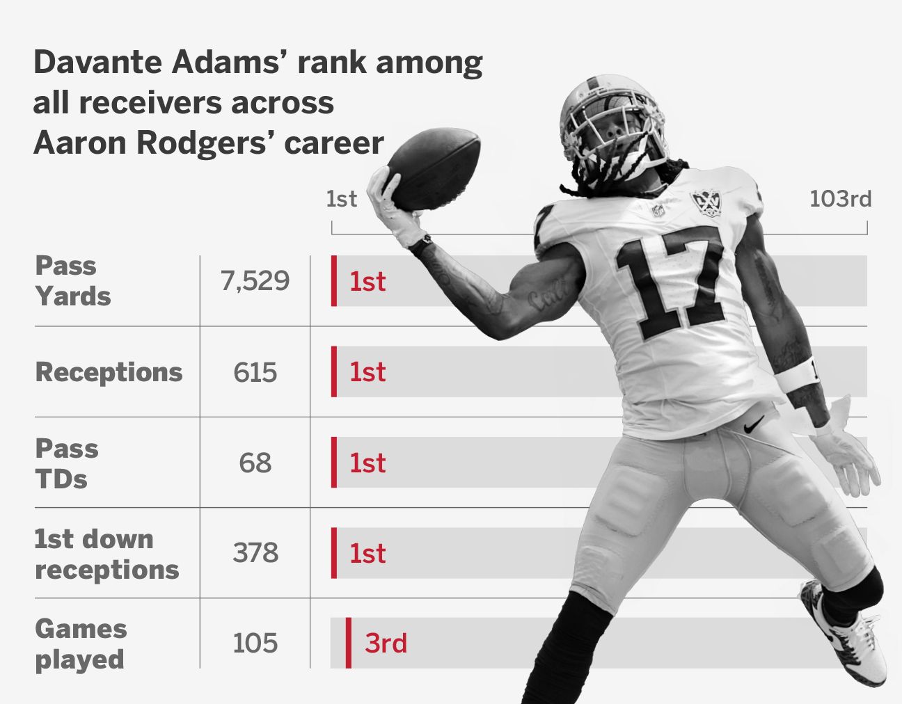 How Davante Adams affects the Jets, Aaron Rodgers' playoff hopes - ESPN