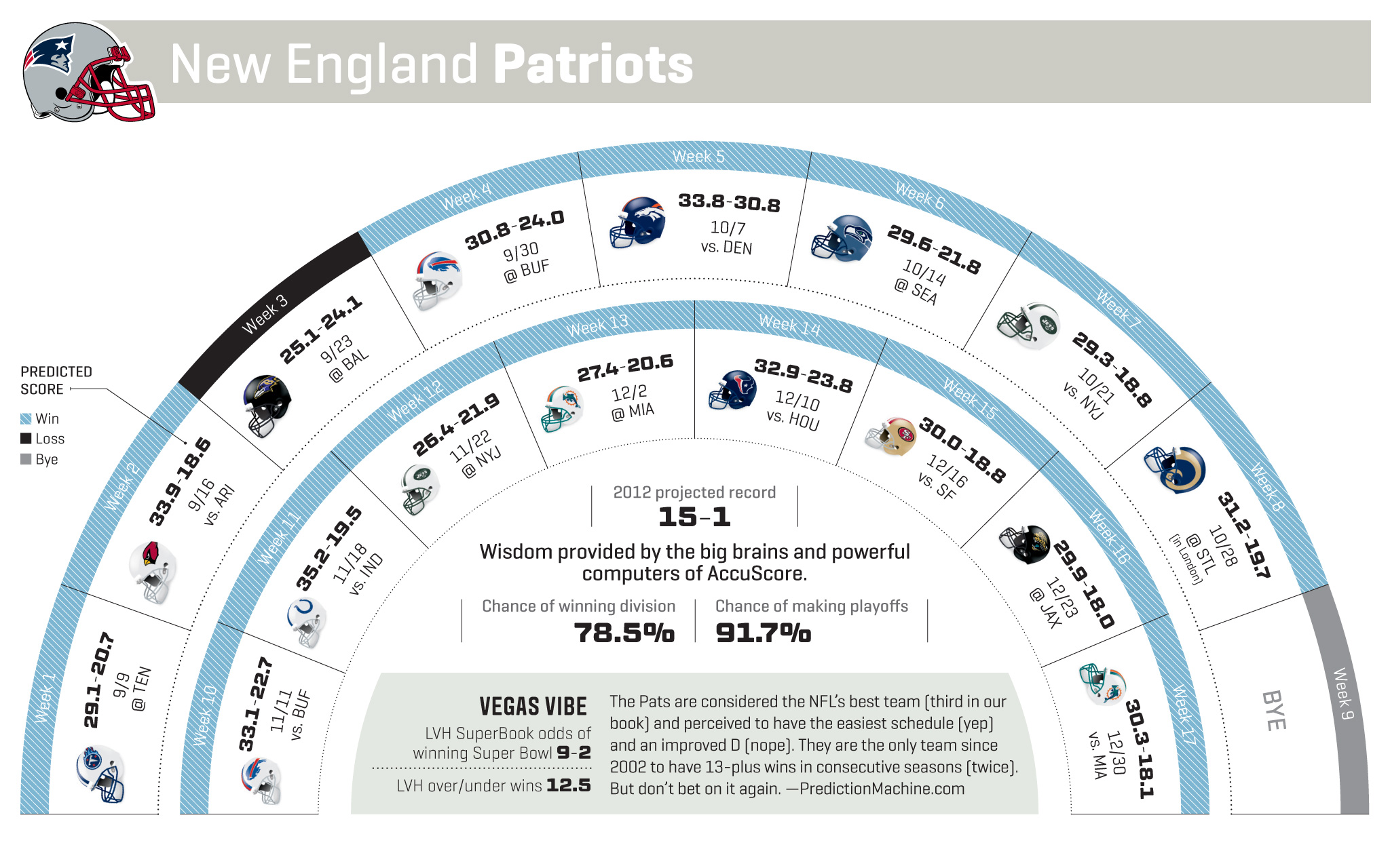 New England Patriots