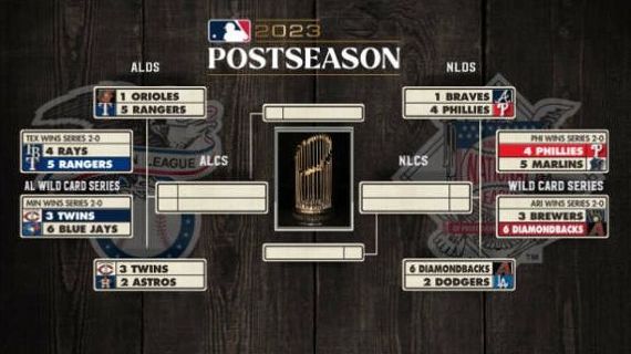MLB playoffs 2023: Updated playoff bracket, key matchups and predictions  for ALDS and NLDS