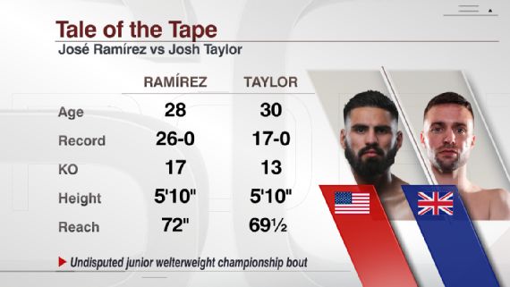 Josh Taylor-Jose Ramirez - A new undisputed champion and a shocking upset  on the undercard - ESPN