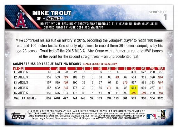 What the backs of Mike Trout's baseball cards tell us - ESPN