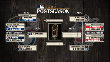 2023 MLB playoff and World Series schedule