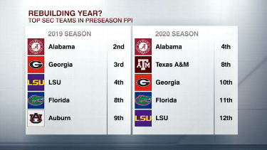 ESPN FPI Power Rankings vs. 2023 College Football Odds