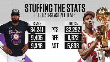 Comparing Lebron James And Michael Jordan: Examining The Stats That Make  James The Superior Player