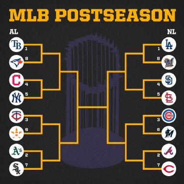 MLB playoffs if season ended today