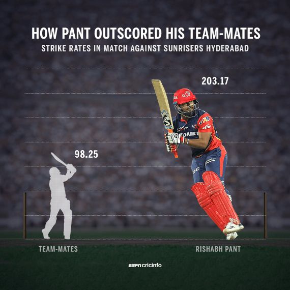 The Pros And Cons Of Rishabh Pant S Technique Espncricinfo Com