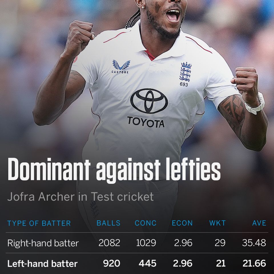 When left is right for Jofra Archer