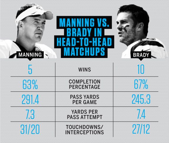Roundtable -- Future of Peyton Manning-Tom Brady rivalry - ESPN