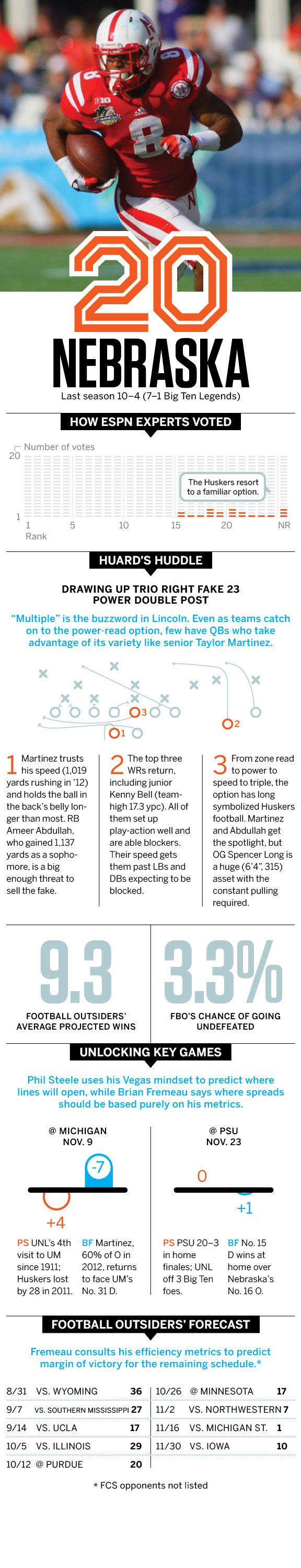 Nebraska Huskers College Football Power Rankings ESPN The Magazine
