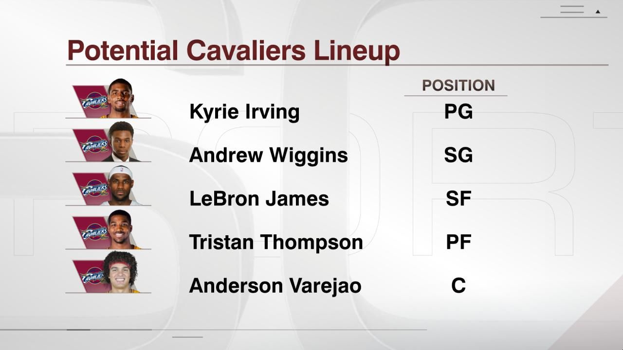 Potential Cavaliers Lineup ESPN