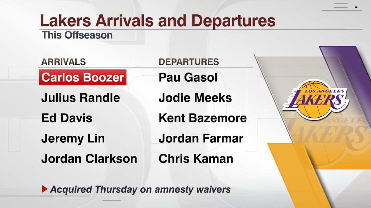 Lakers Arrivals and Departures ESPN