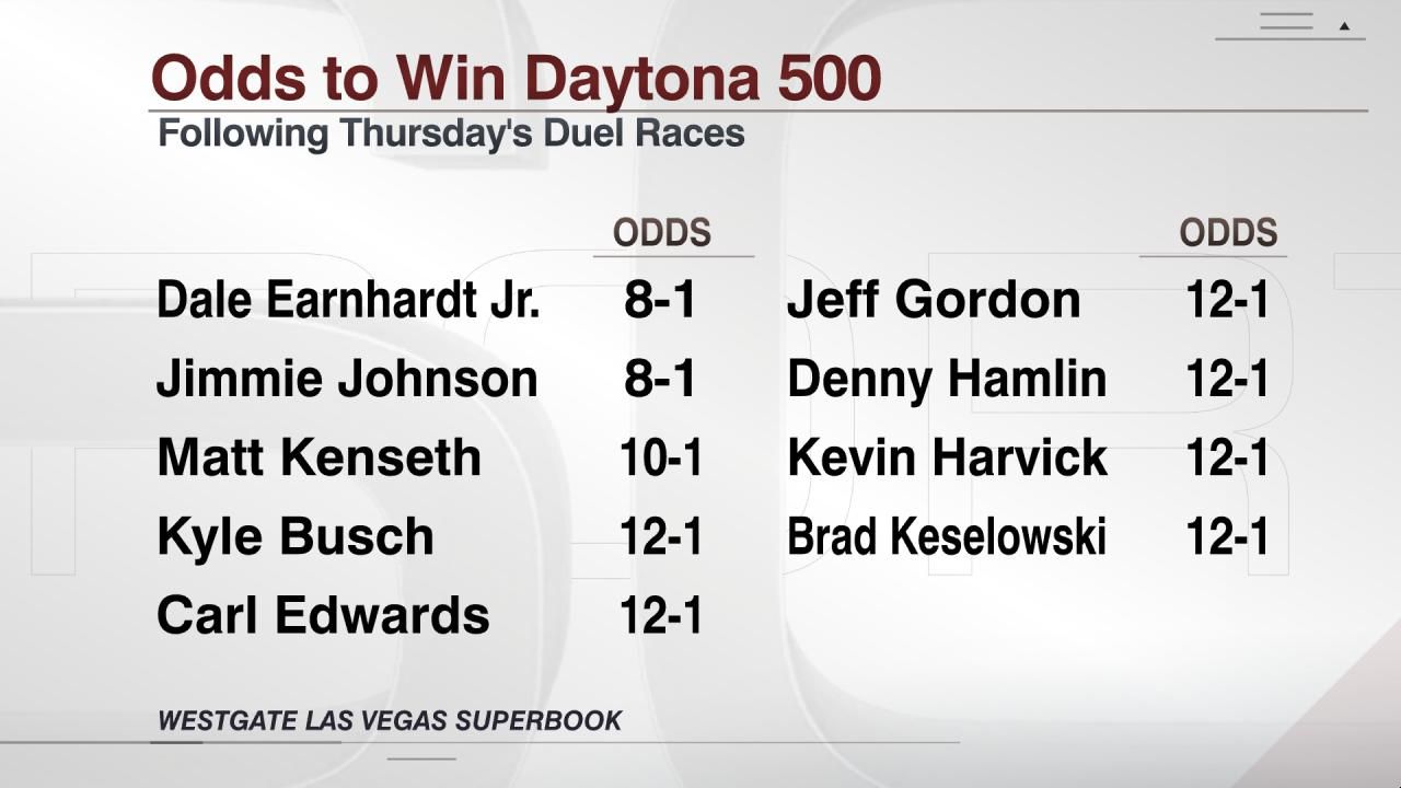 daytona race odds