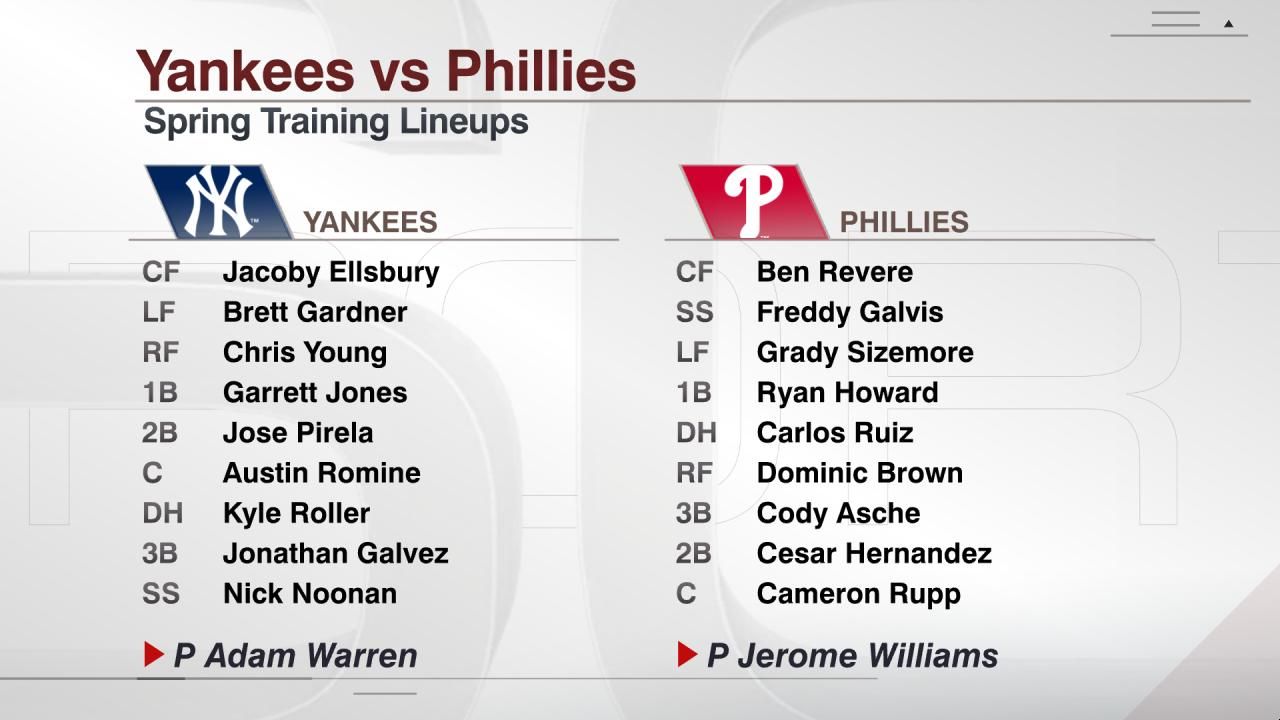 Yankees vs Phillies ESPN