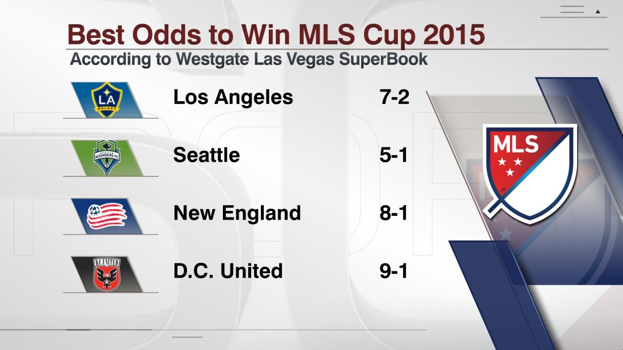 Best Odds to Win MLS Cup 2015 ESPN