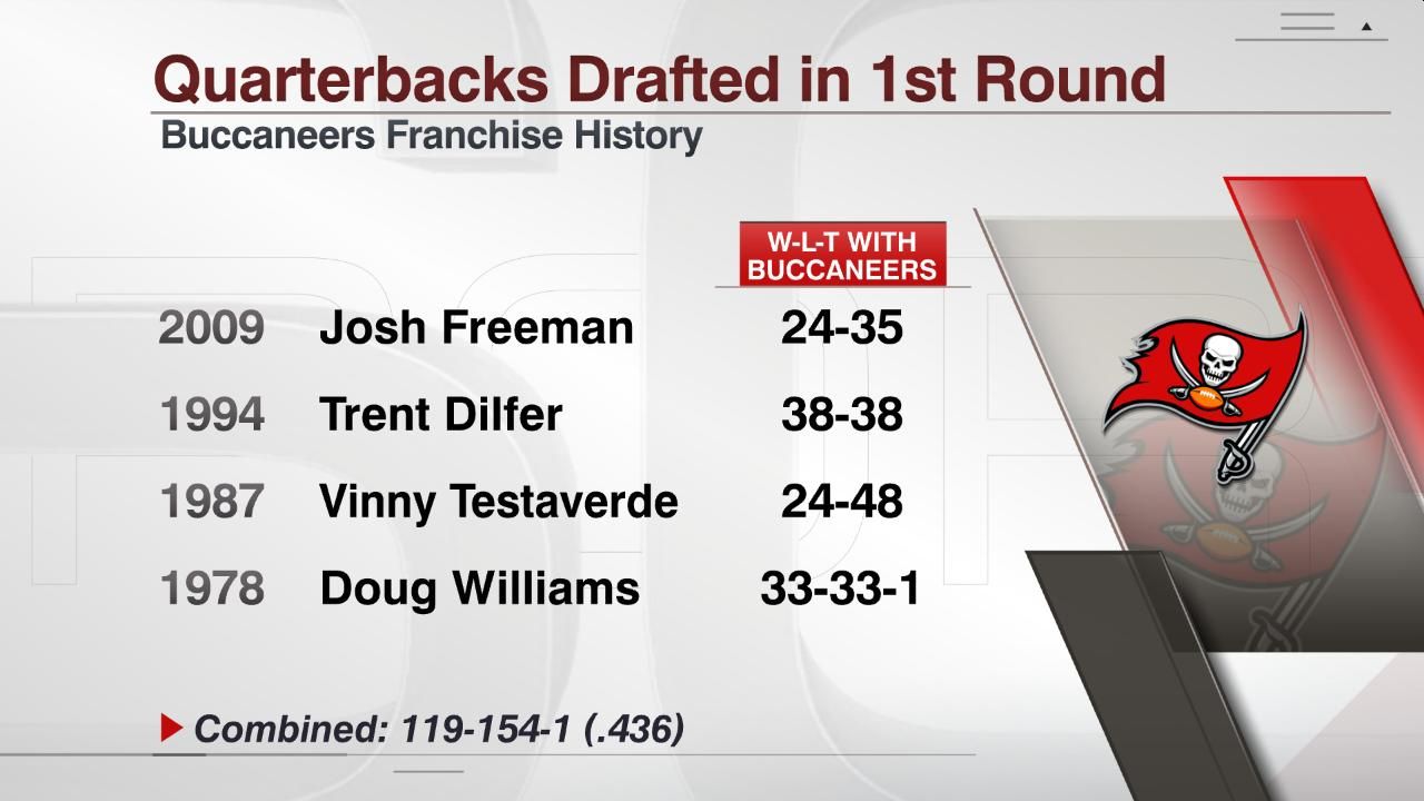 Quarterbacks Drafted in 1st Round ESPN