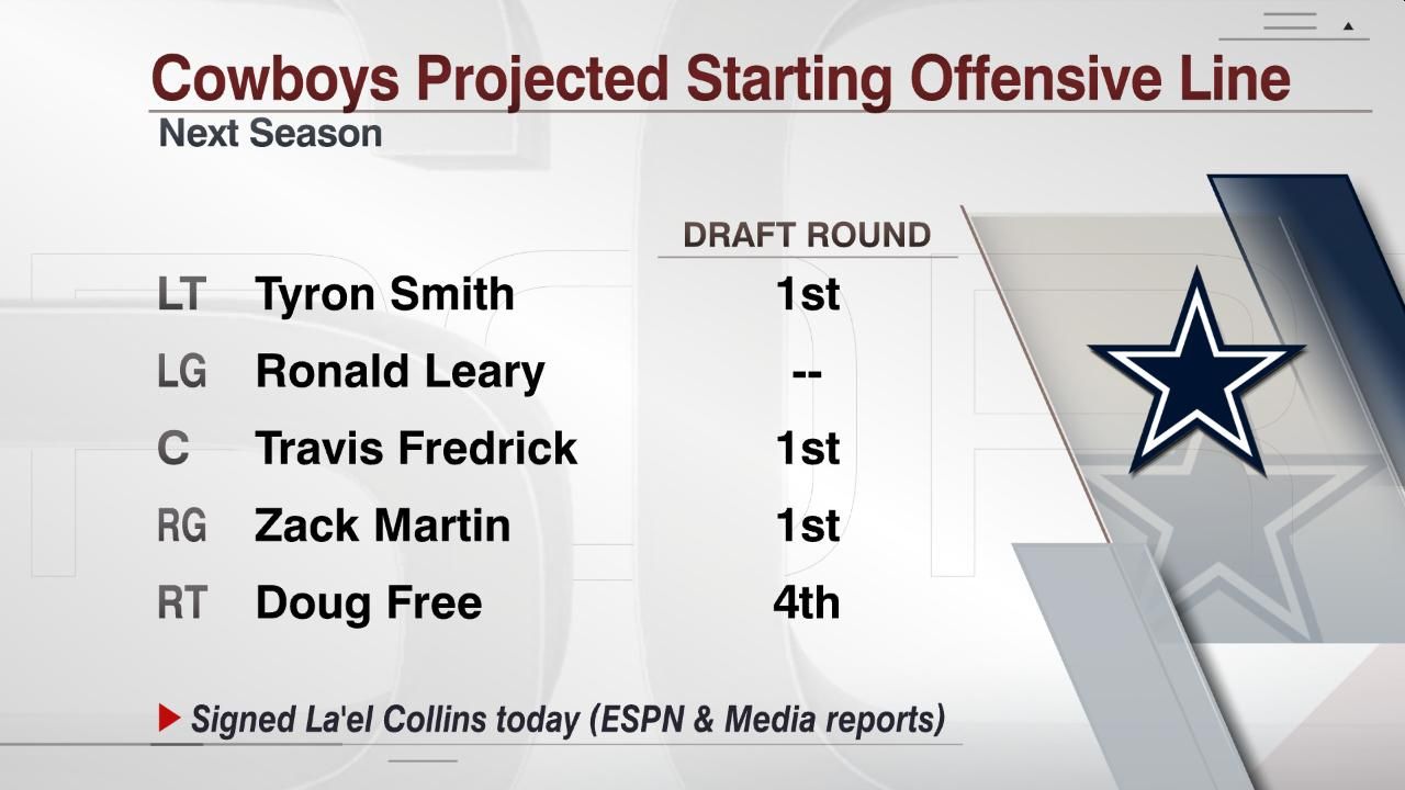 Cowboys Projected Starting Offensive Line ESPN