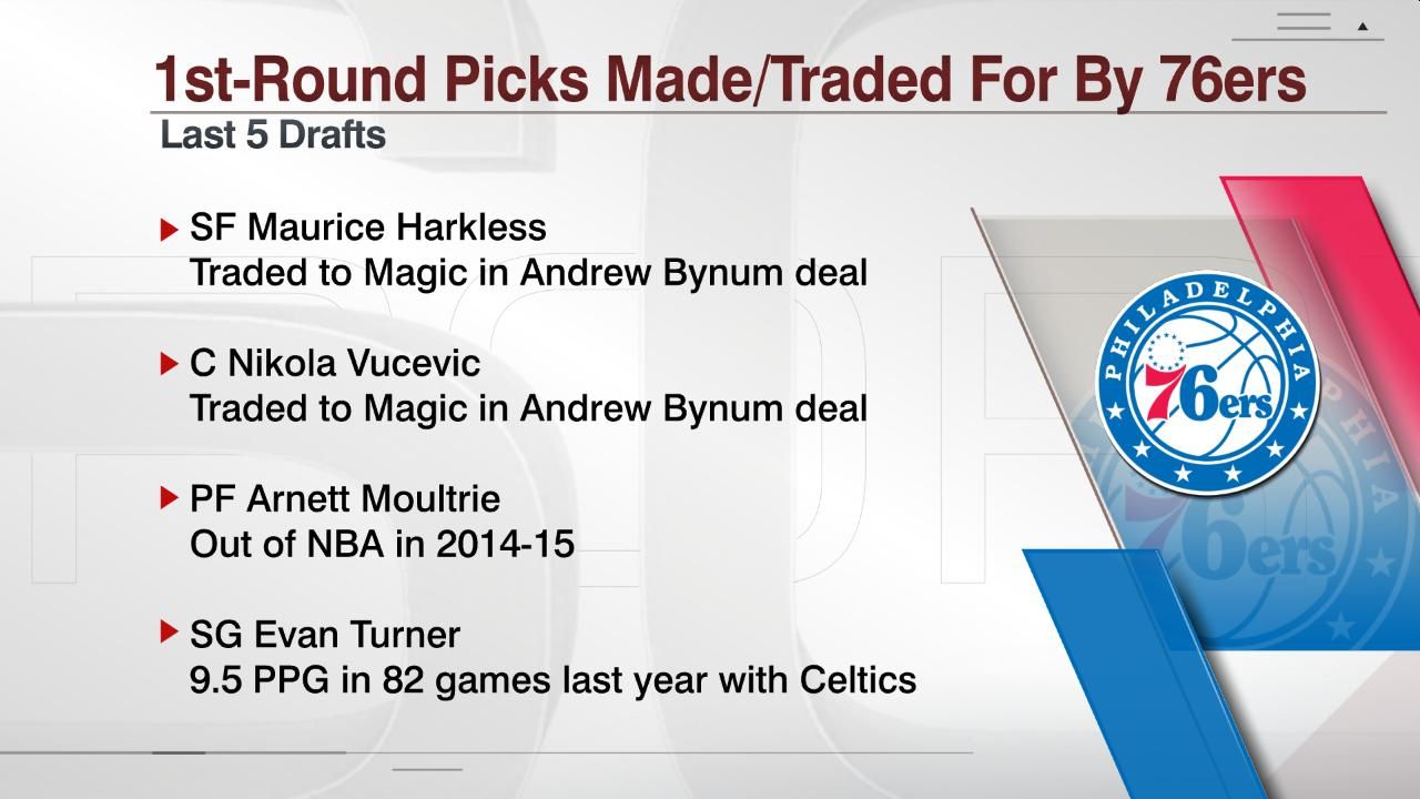 1stRound Picks Made/Traded For By 76ers ESPN