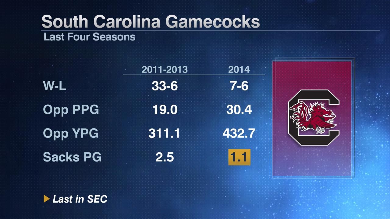South Carolina Gamecocks ESPN