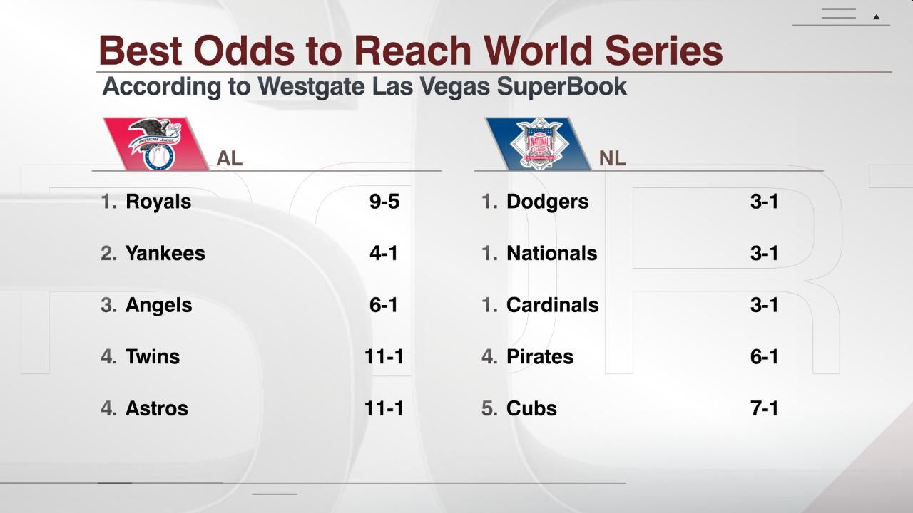 Best Odds to Reach World Series ESPN