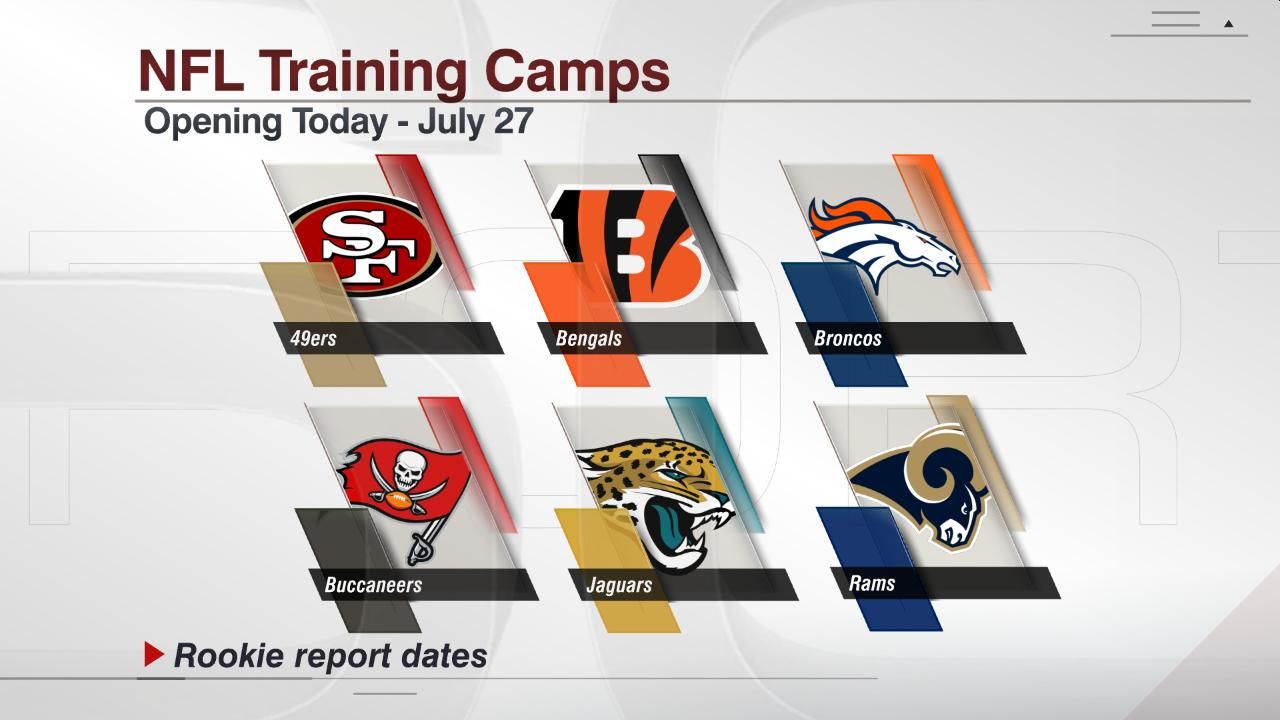 Nfl Training Camps Espn