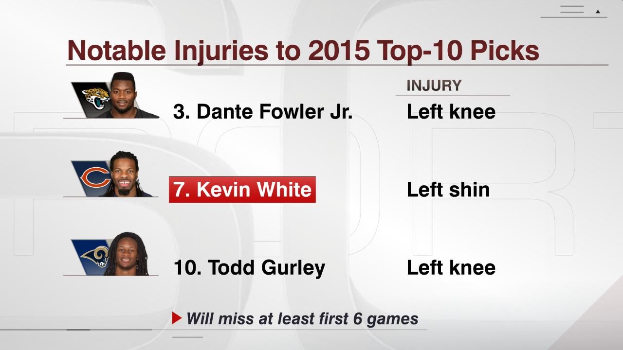 Notable Injuries to 2015 Top10 Picks ESPN