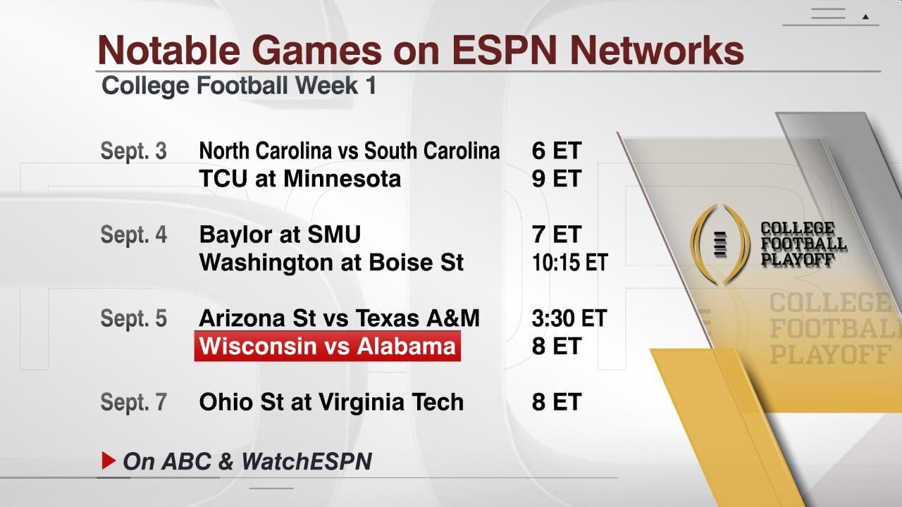 Notable Games on ESPN Networks ESPN