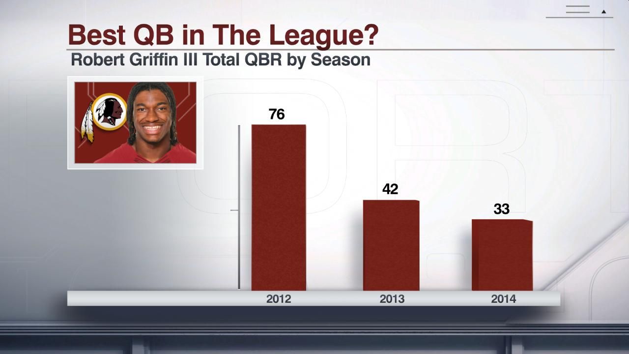 Best QB in The League? ESPN