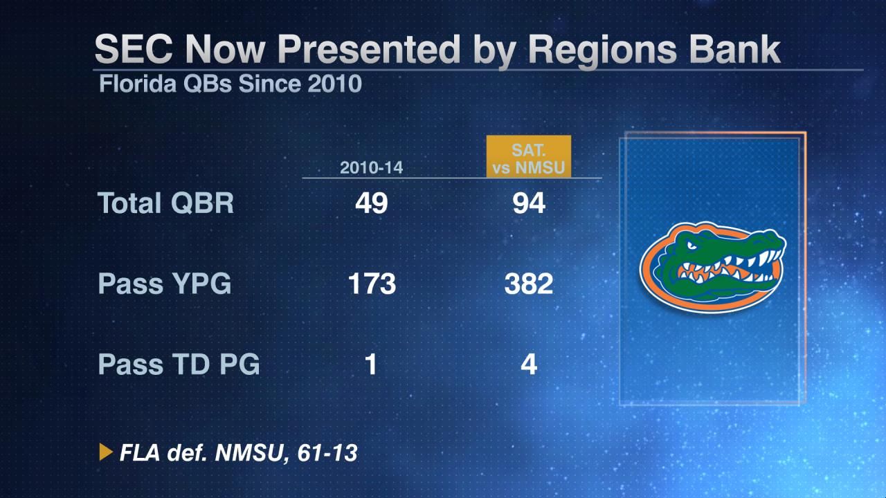 SEC Now Presented by Regions Bank ESPN