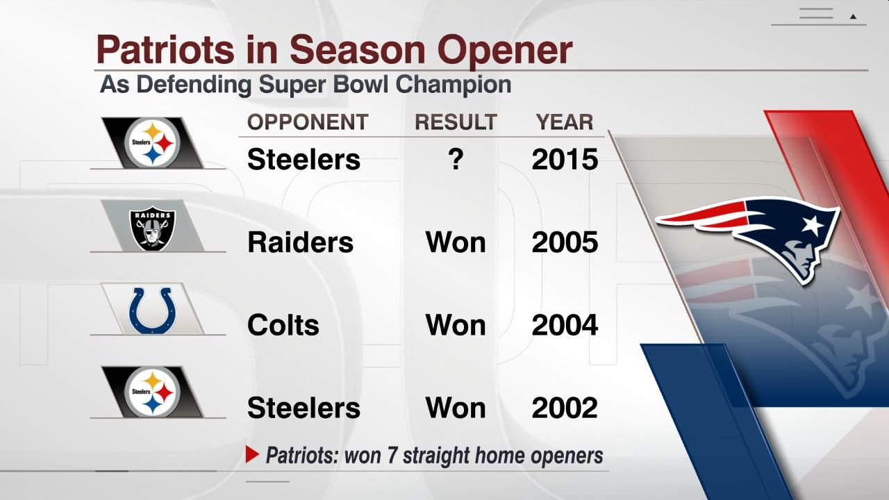 Patriots in Season Opener ESPN