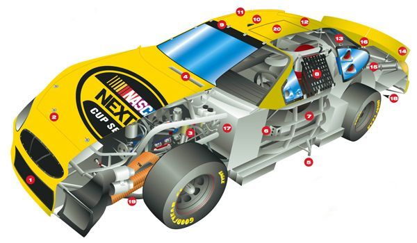 All about NASCAR Race Cars: Anatomy, Parts & More