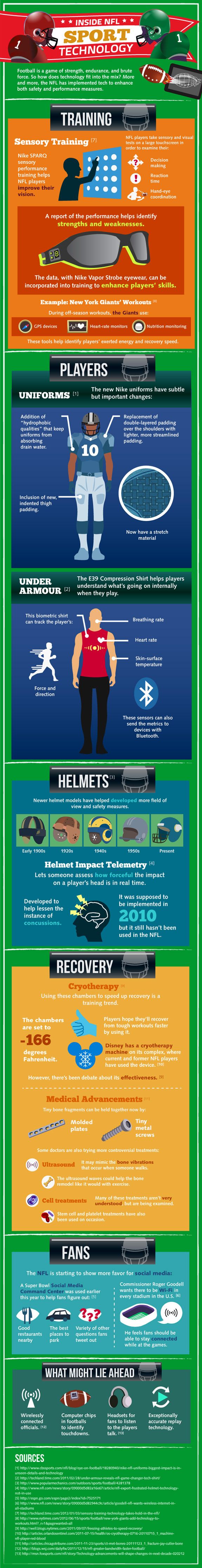 Infographic: Technology in the NFL - Tech - ESPN Playbook- ESPN