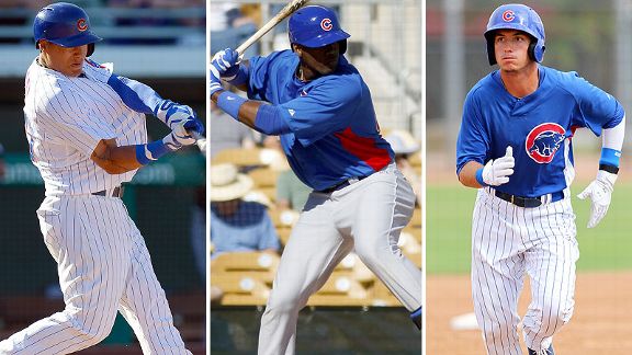 Espn Com Season Review Cubs Prospects