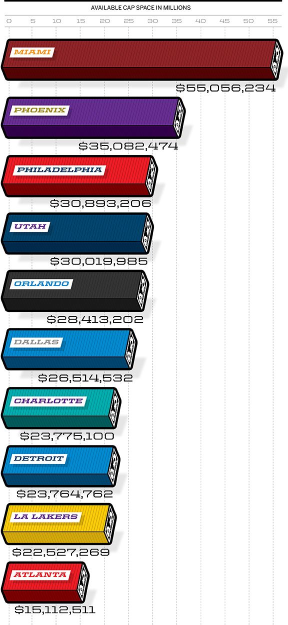 nba teams under the cap