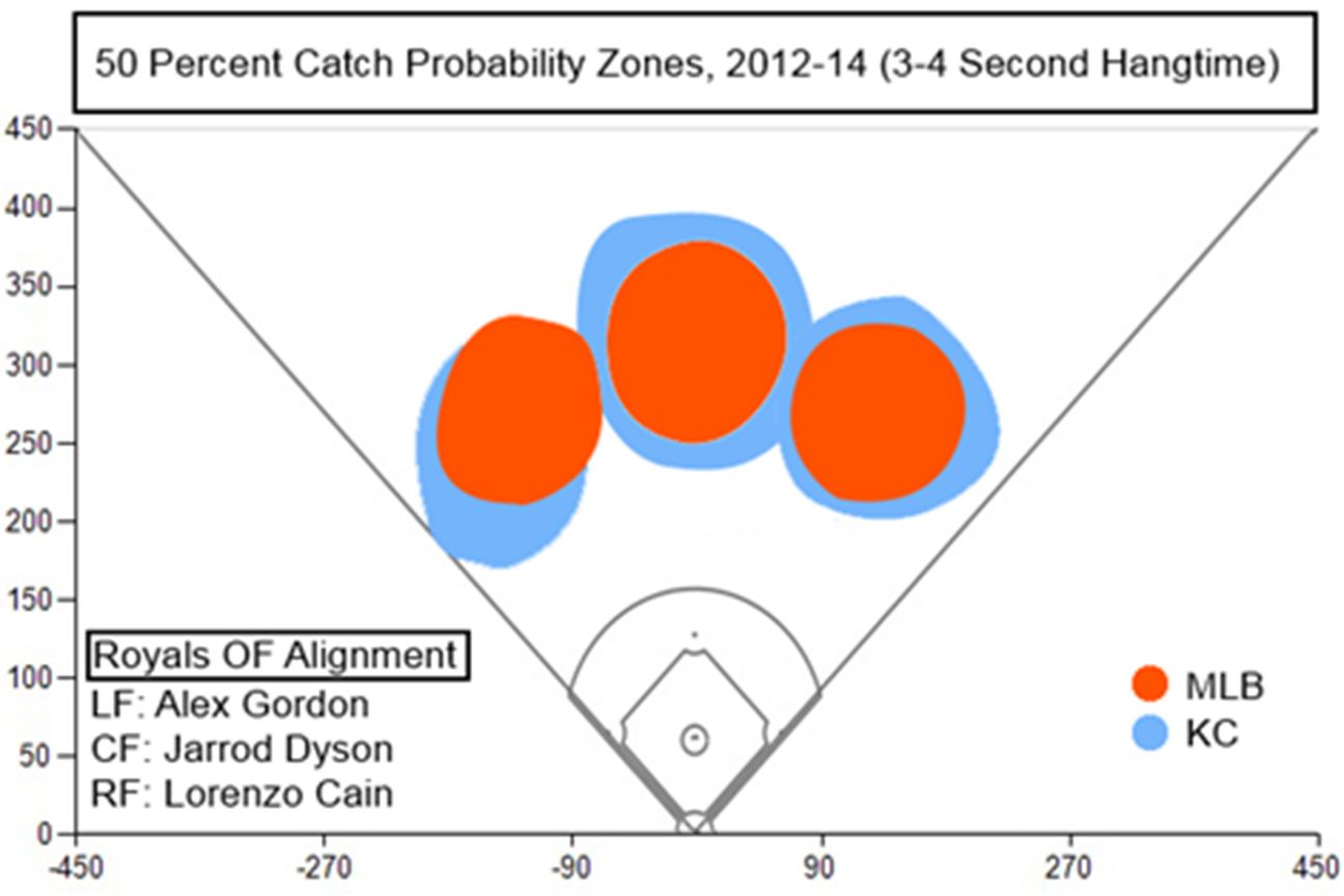 Royals ready for quirky outfield dimensions ESPN SweetSpot ESPN