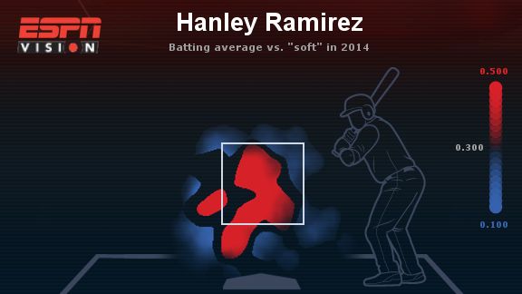 Hanley Ramirez - Cleveland Guardians Shortstop - ESPN