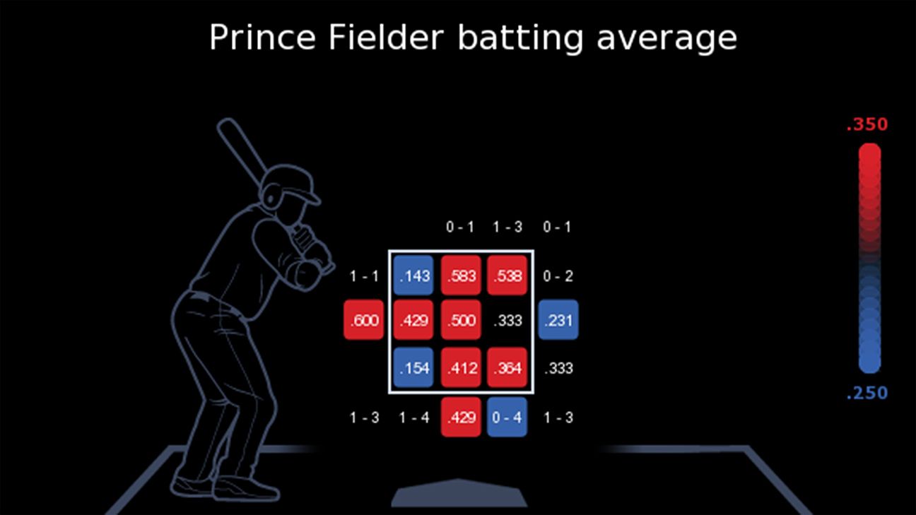 Prince Fielder - Texas Rangers Designated Hitter - ESPN