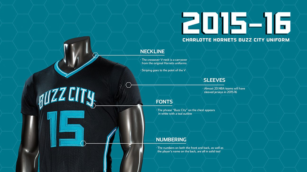 Charlotte Hornets New Buzz City Uniform — UNISWAG