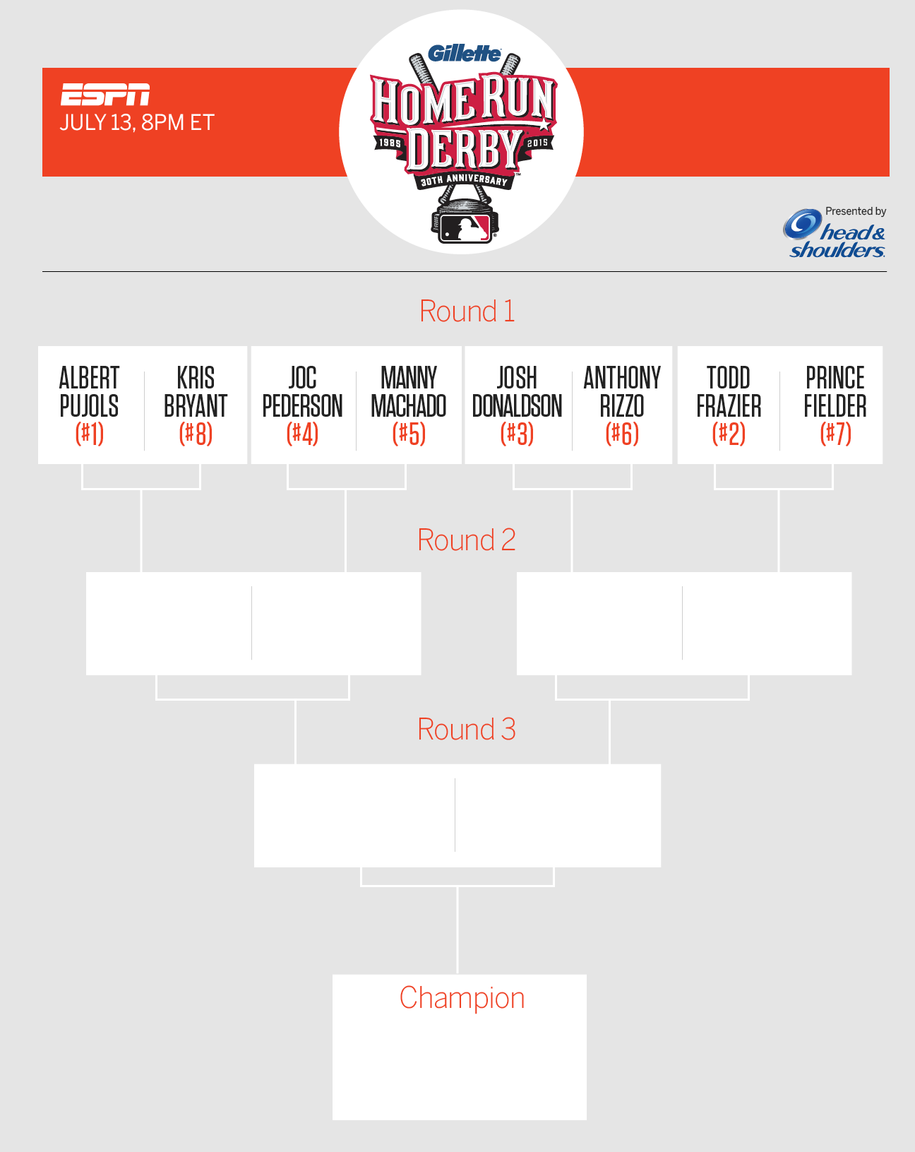 MLB ESPN's Home Run Derby predictions