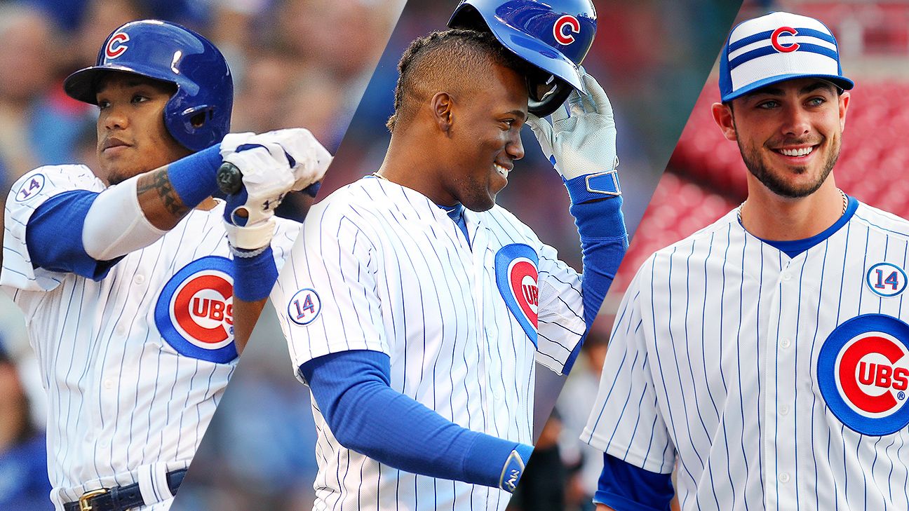 Where Do Cubs Rank Among Best Young Playoff Offenses In Divisional Era 