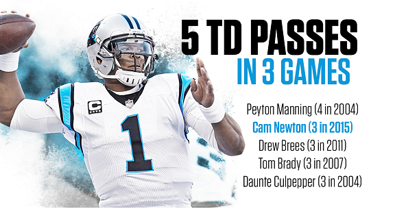 Cam Newton rushed for more yards in one game than Tom Brady did in